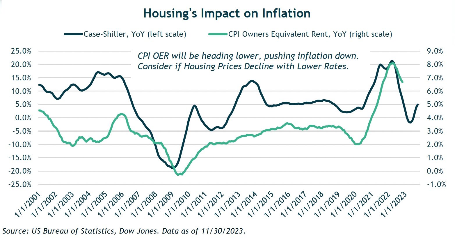 Turning The Page: A New Chapter In The Economy